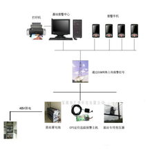 匯潮科技GPS蓄電池防盜報(bào)警系統(tǒng) 無人值守基站防盜保護(hù)專家